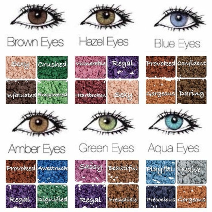 colore-degli-occhi-diversi-colori-occhio-tonalità-significato-personalità-carattere