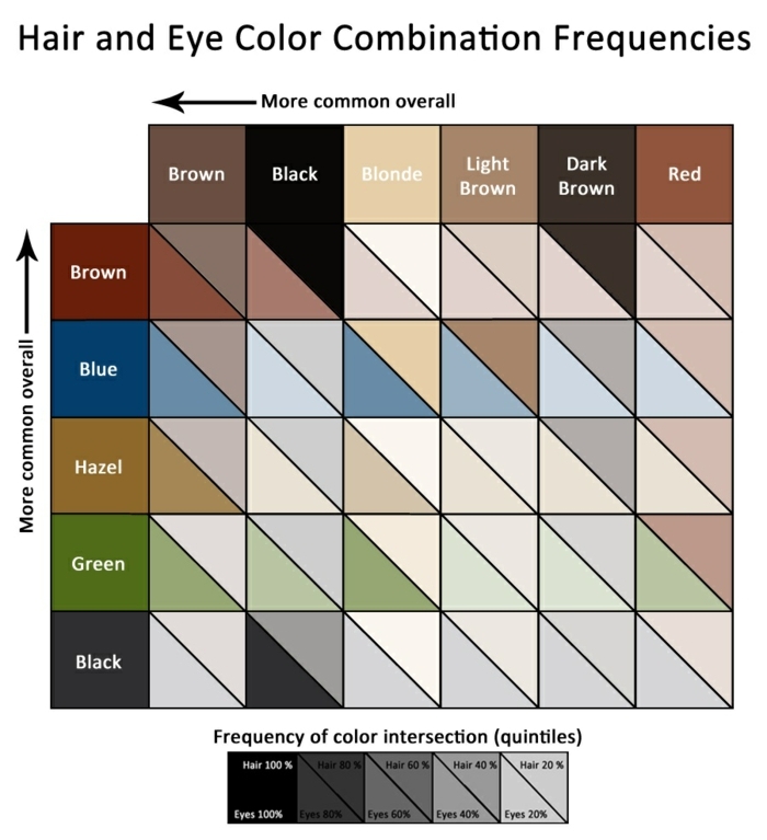 colore-occhi-combinazione-colore-capelli-idee-tavolazza-colori-diverse-tonalità