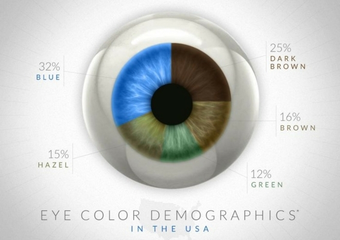 occhi-neri-statistica-quanto-comune-colore-occhi-percentuale-nuance-tonalità