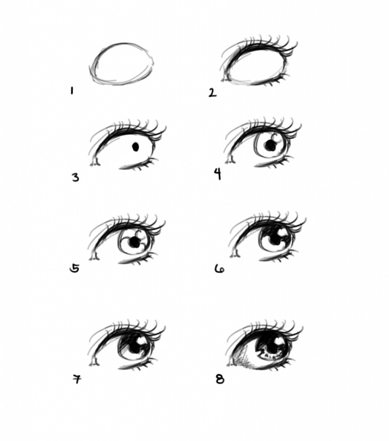 Idea disegni tumblr facili, come disegnare gli occhi, tutorial passo per passo 