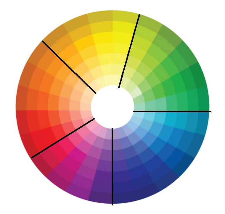 Lo schema dei colori e le tonalità adatte da abbinare tra di loro 