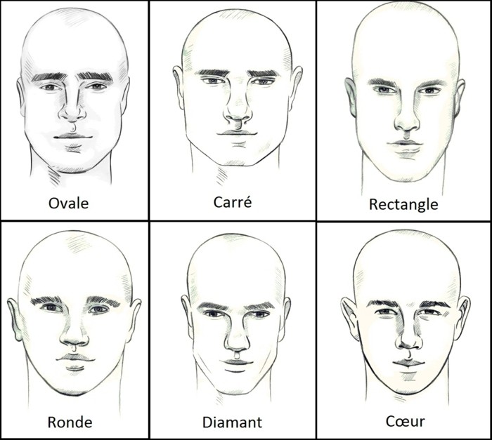 come scegliere il taglio capelli uomo in base alle forme del viso: ovale, quadrato, rettangolo, tondo, diamante e cuore