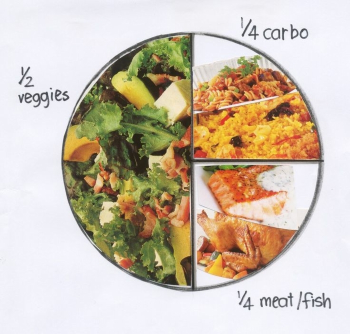 Dieta nutrizionista e un piatto con insalata verde e proposte con la carne