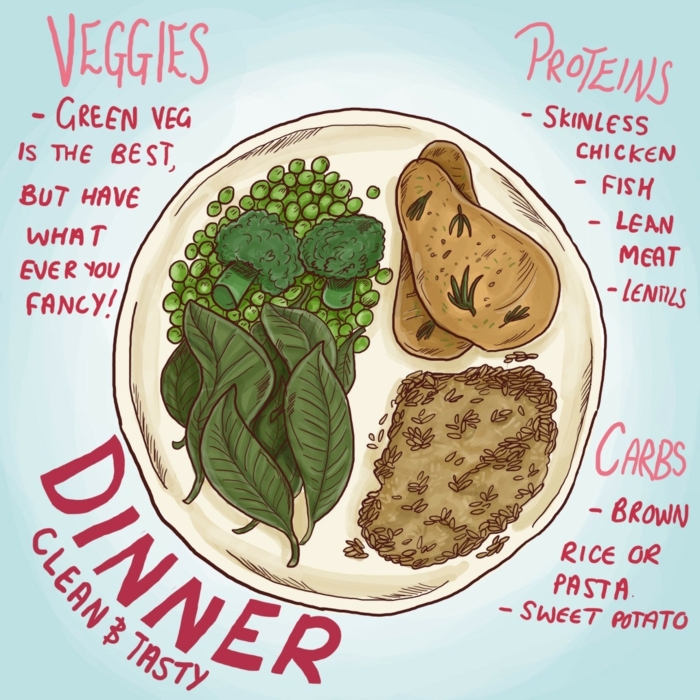 Dieta sana ed equilibrata, immagine con un piatto di carne con contorno di patate e insalata verde