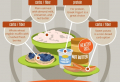 Migliorare le proprie abitudini alimentari con un’alimentazione equilibrata. 10 ricette facili e salutari