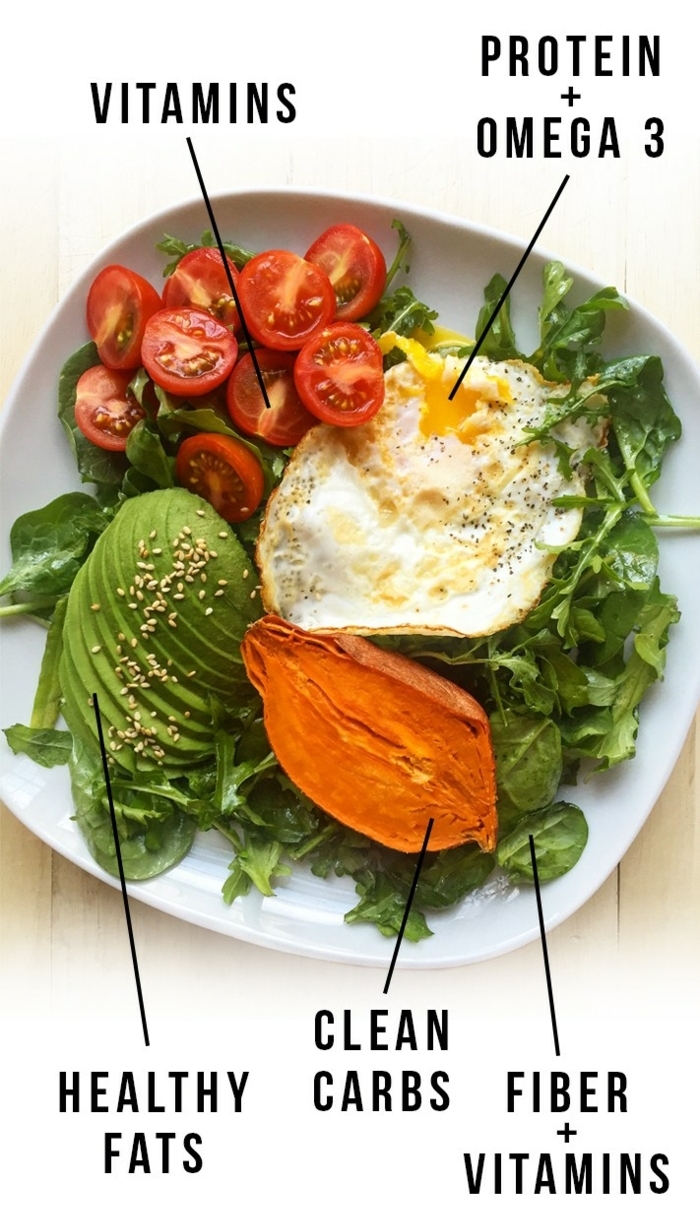 Alimentazione equilibrata e un piatto con avocado a fette e uovo in camicia