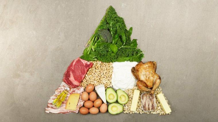 Piramide degli alimenti, alimenti cheto, verdura a foglia verde, uova e avocado