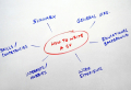 Il CV perfetto: gli step da seguire per scrivere il Curriculum Vitae!