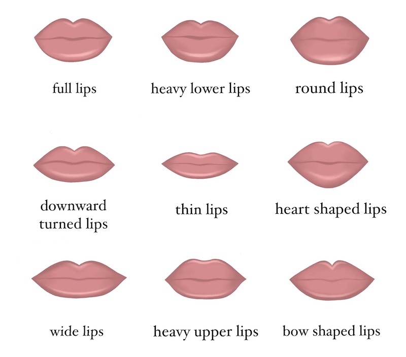 forma di labbra con overline