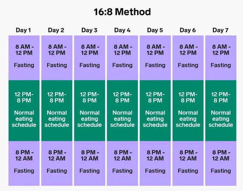 schema intermittent fasting per perdere peso